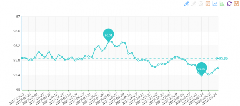 20180321期“中國•水頭石材指數”價格指數周報告