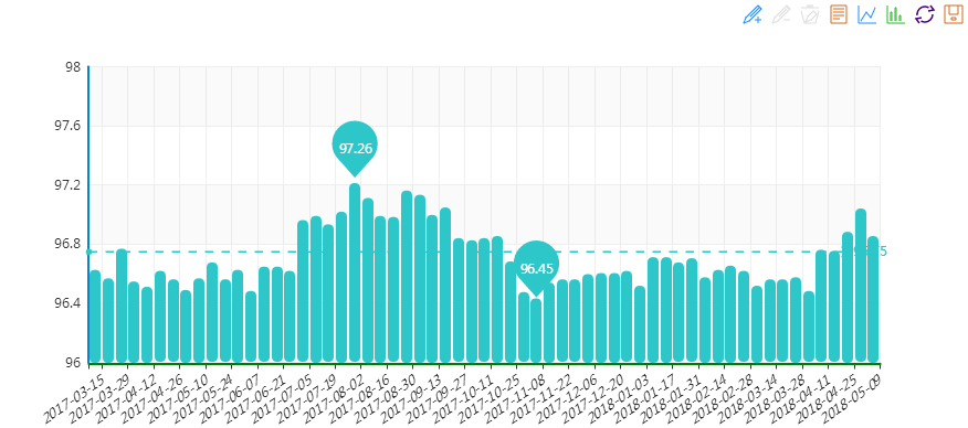20180509期“中國(guó)•水頭石材指數(shù)”價(jià)格指數(shù)周報(bào)告