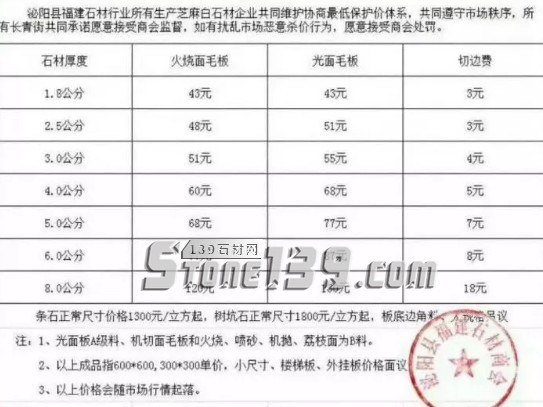 油價(jià)進(jìn)入“8元時(shí)代”，物流漲價(jià)10%，天然液化氣漲價(jià)，要定石材就要盡快