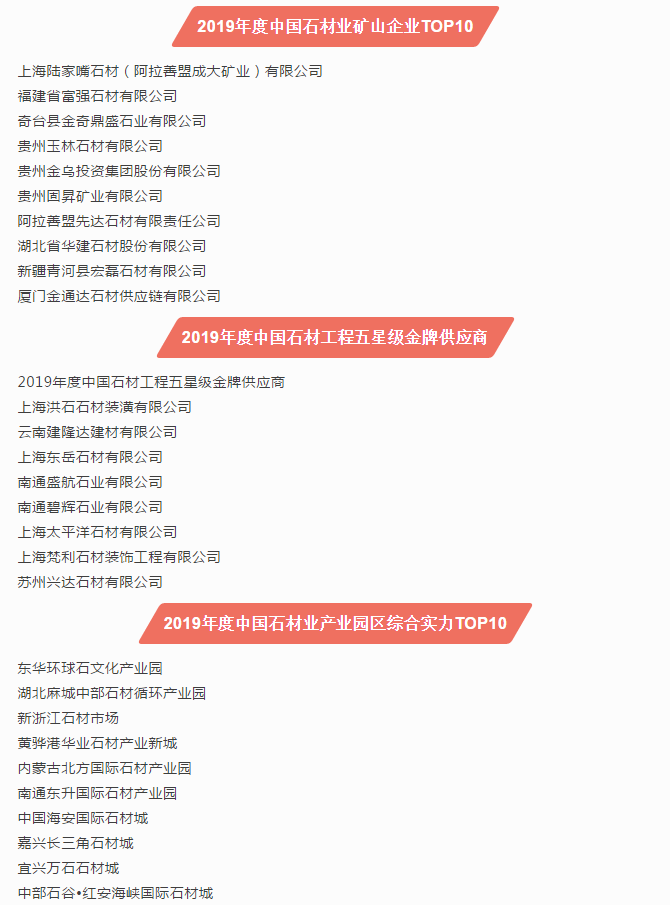 2019第十六屆中國石材風云榜活動圓滿落幕！