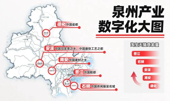泉州已形成九大實體經濟千億產業集群，產業帶品牌化刻不容緩！