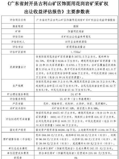 天價！起始價68億元！廣東省封開縣古利山礦區飾面用花崗巖礦采礦權掛牌出讓！